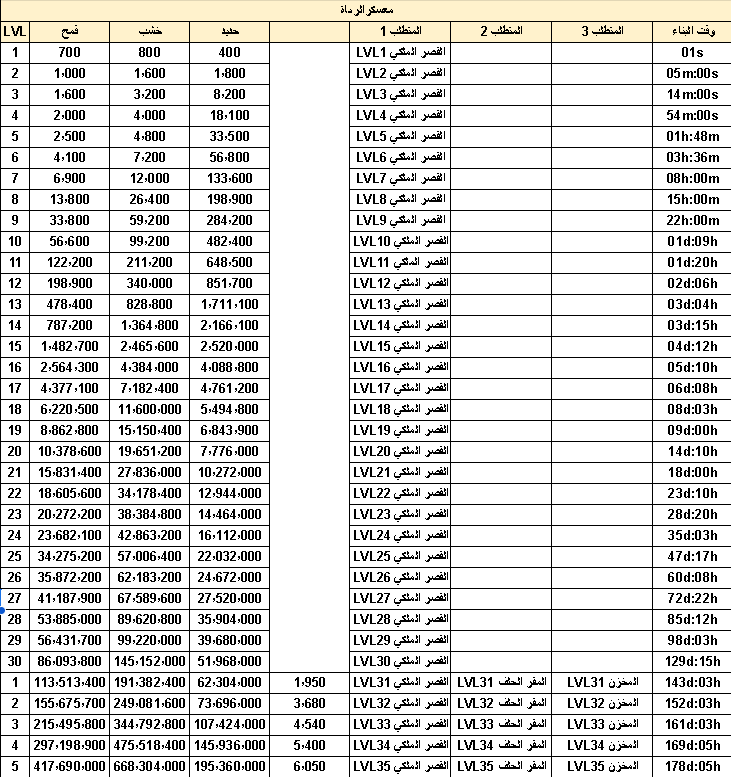 معسكر الرماة