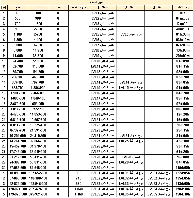 سور المدينة