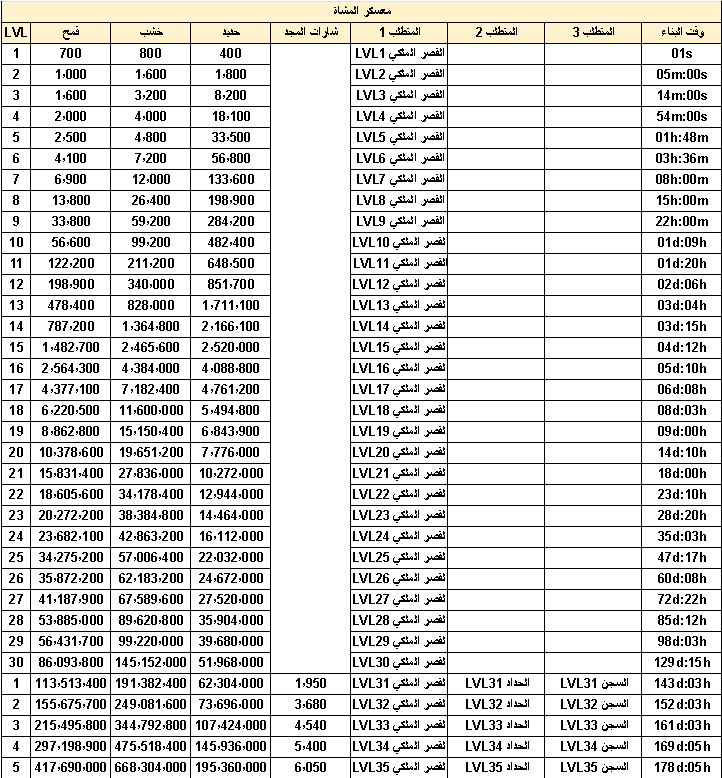 معسكر المشاة